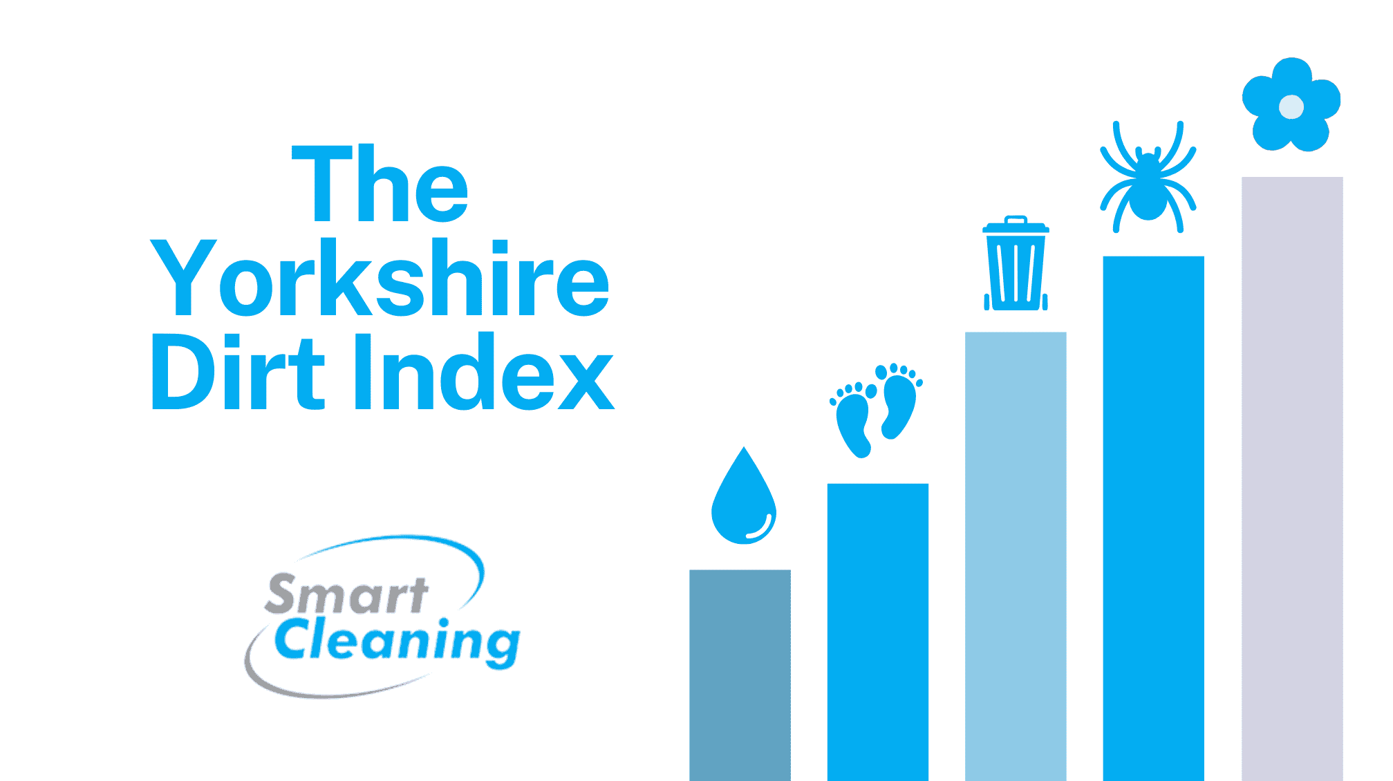 Yorkshire Dirt Index 2026 Reveals Winter as the Dirtiest Season for Workplaces